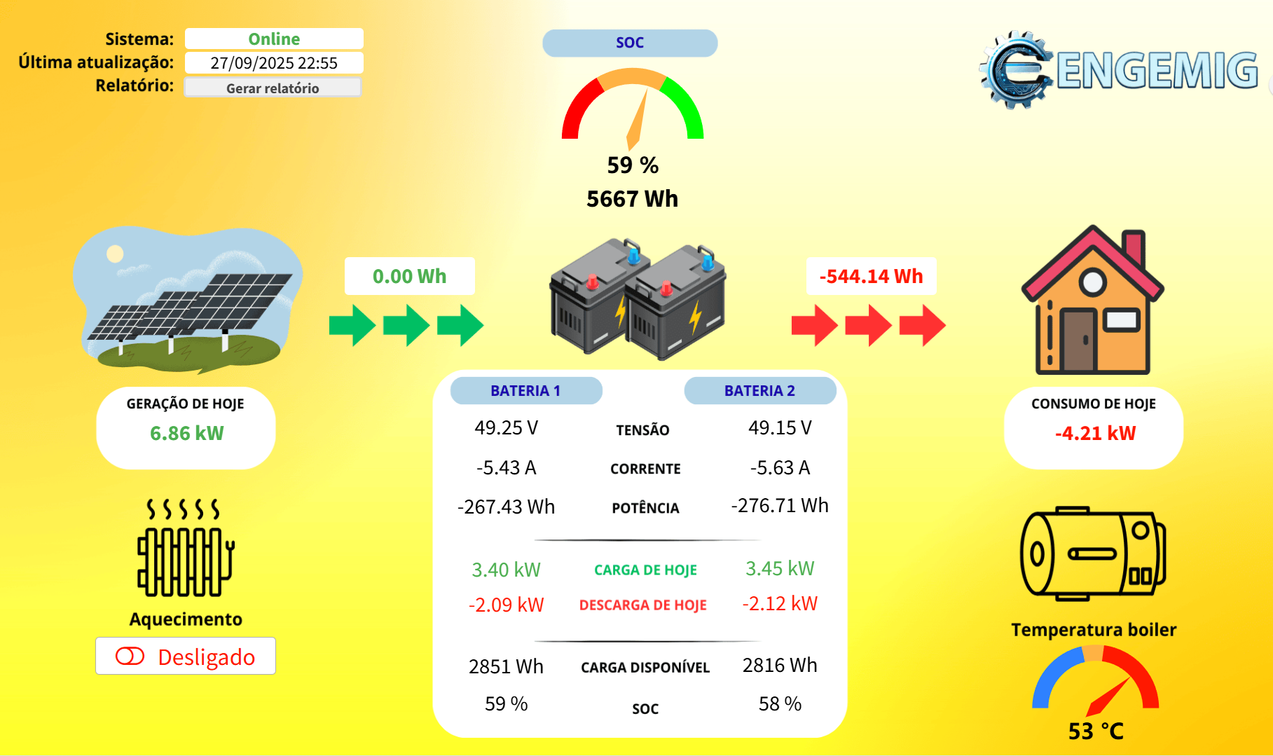 Profissionais analisando gráficos de automação industrial